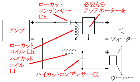 12dB/oct NETWORK