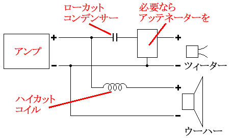 6dB/oct NETWORK